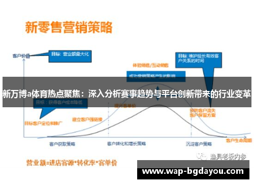 新万博a体育热点聚焦：深入分析赛事趋势与平台创新带来的行业变革