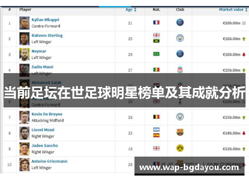 当前足坛在世足球明星榜单及其成就分析