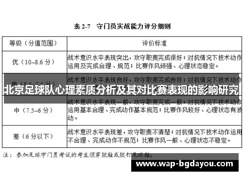 北京足球队心理素质分析及其对比赛表现的影响研究